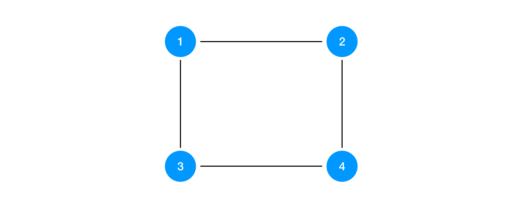 loop1