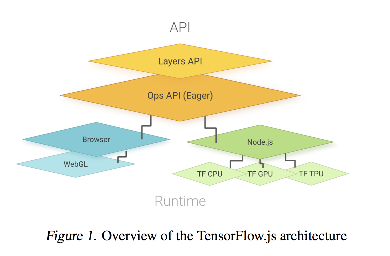 Backend Structure