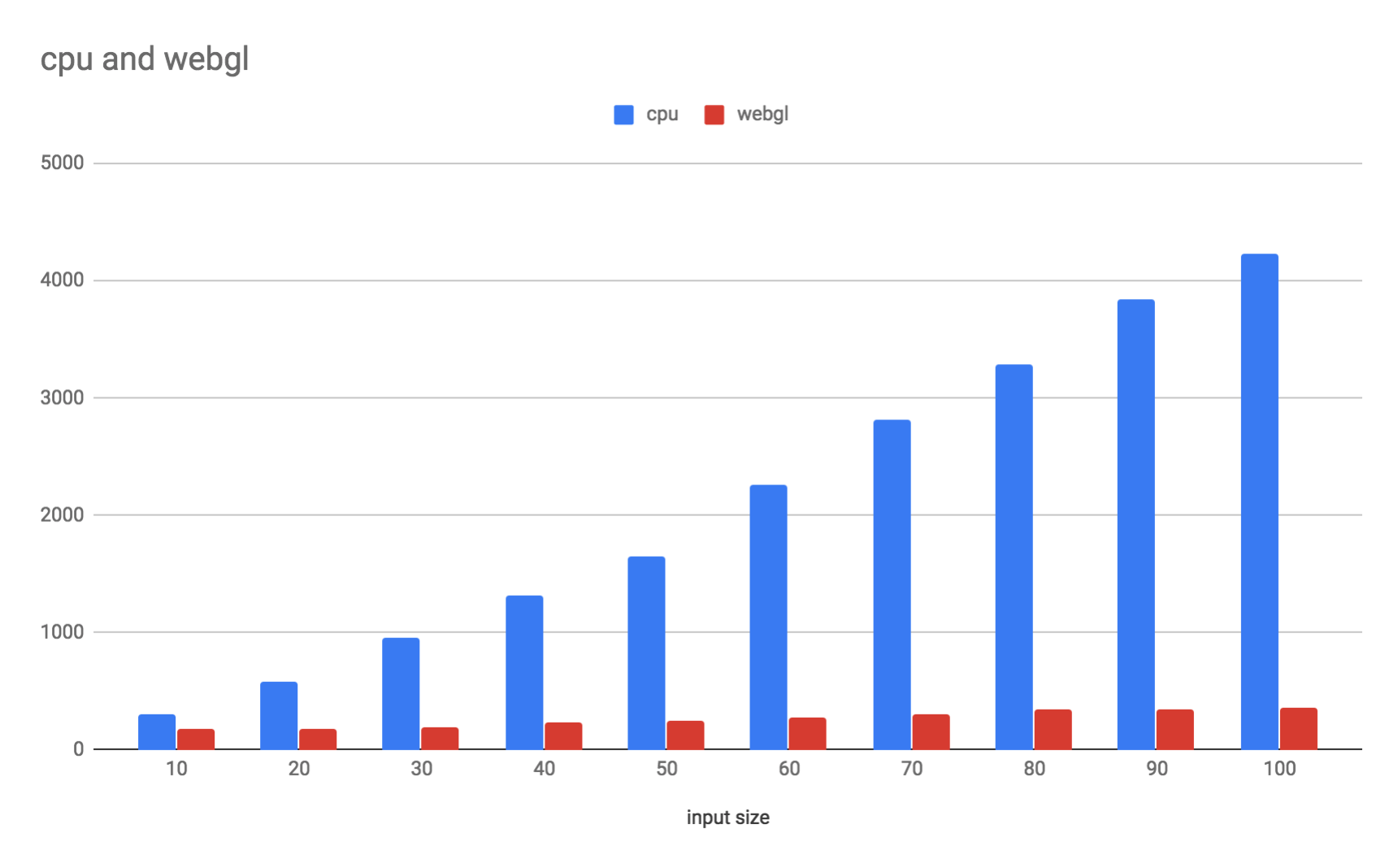 Benchmark