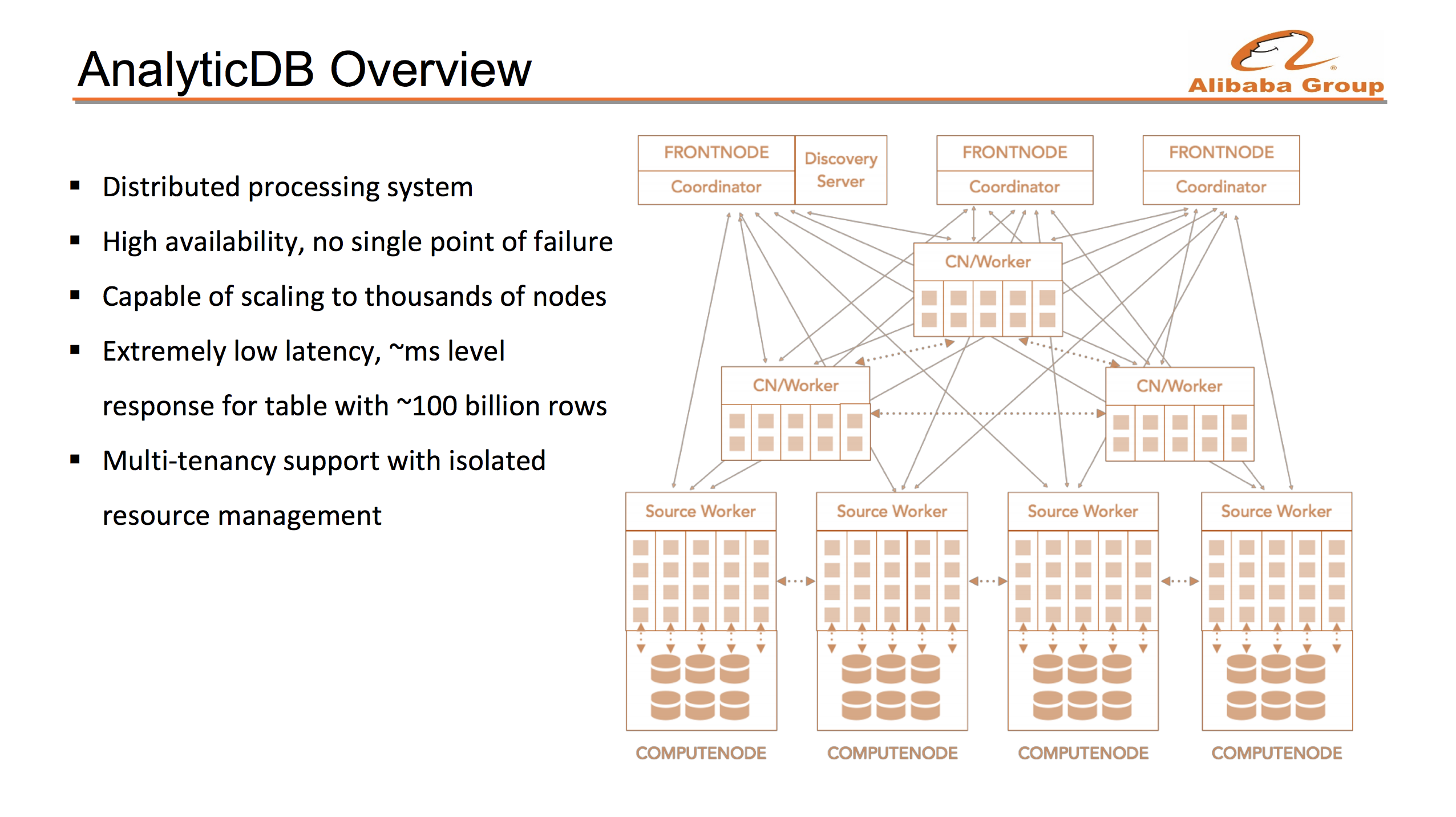 AnalyticDB Overview